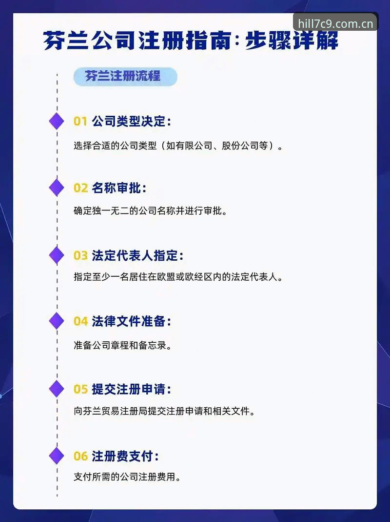 威廉希尔体育平台安全使用完整指南：从注册到账户管理的深度解析