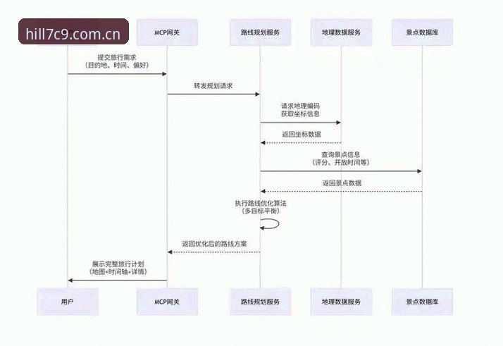 威廉希尔体育平台登录入口升级最新动态：A7C9入口优化体验，用户注册流程全面解析